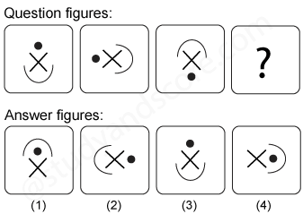 Non verbal reasoning, Series practice questions with detailed solutions, Series question and answers with explanations, Non-verbal series, series tips and tricks, practice tests for competitive exams, Free series practice questions